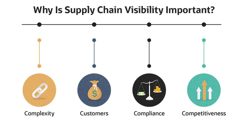 infographic-supply-chain-visibility