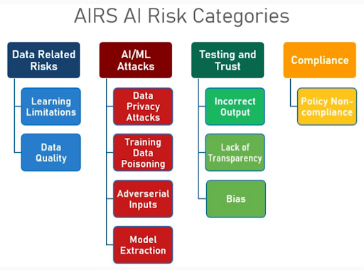 Risks of AI in fintech