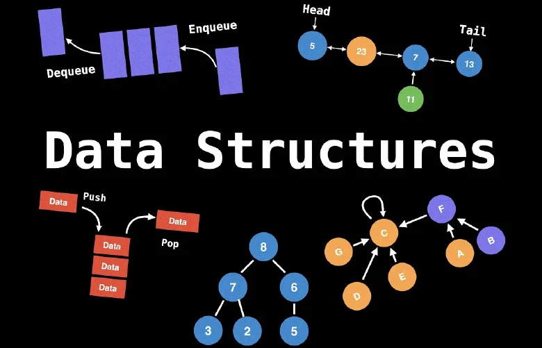 Heap Sort Algorithm in Data Structures