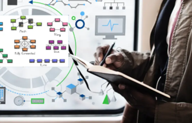 Network Topology Types 