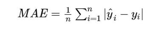 linear regression