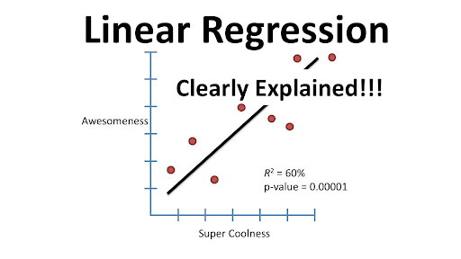 linear regression