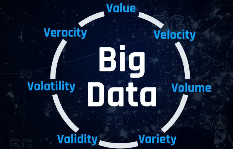 characteristics of big data