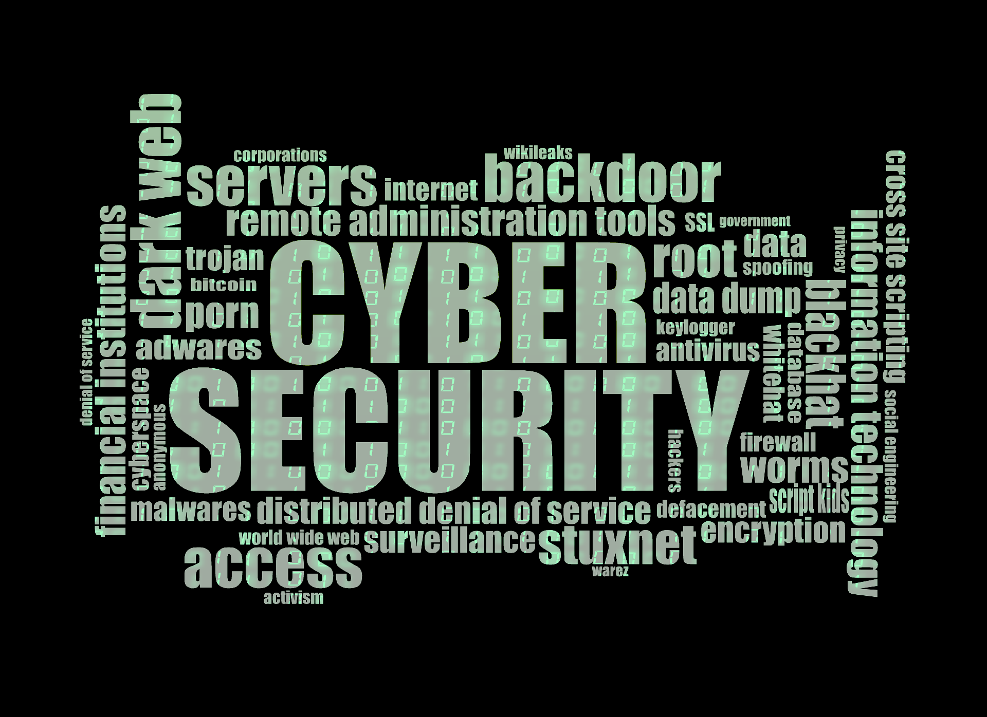 What are The 10 Types of Cyber Security?