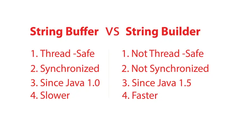 Difference Between StringBuffer and StringBuilder in Java Explained