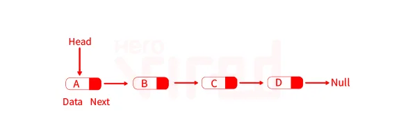 Node in Linked List