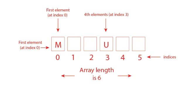 1 dimension array