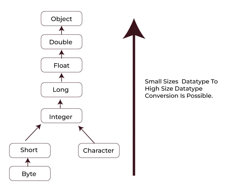 method overloading