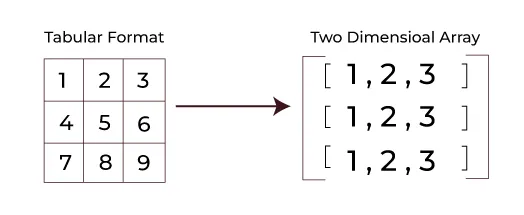 Java Array