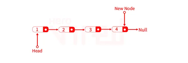 Head In Linked List