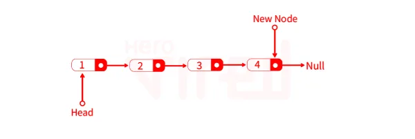 Linked List 