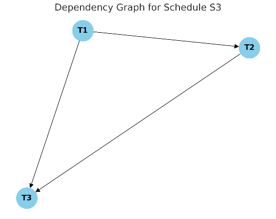 graph4