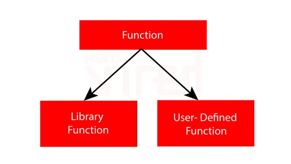 C Functions