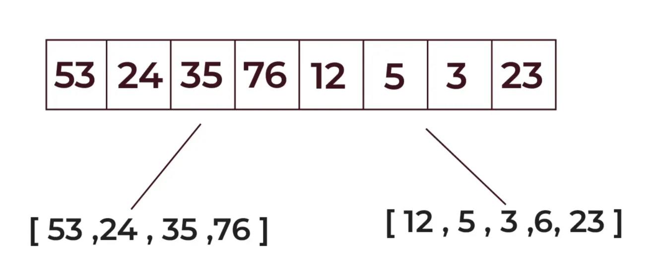 Merge Sort 2