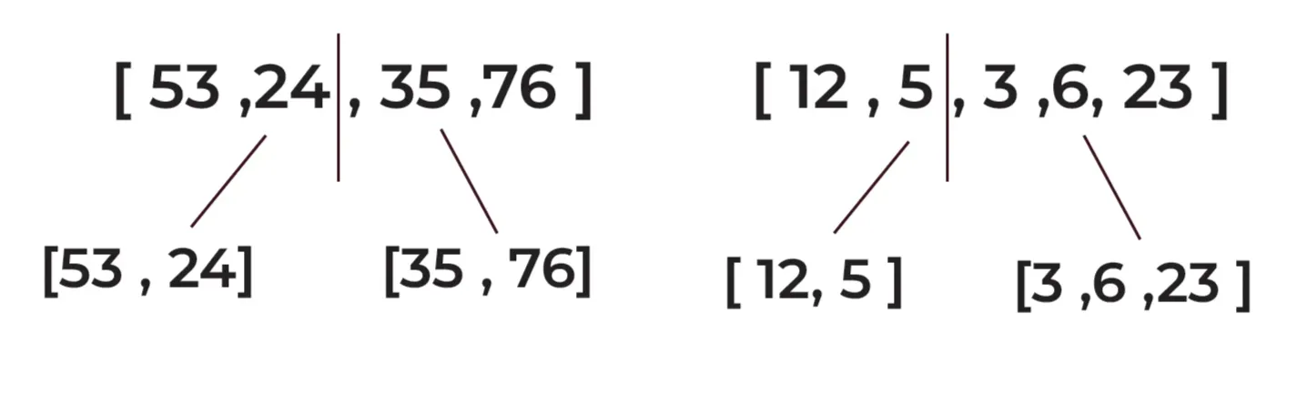 Merge Sort 3