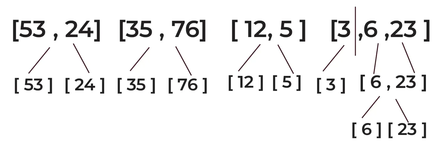 Merge Sort 4