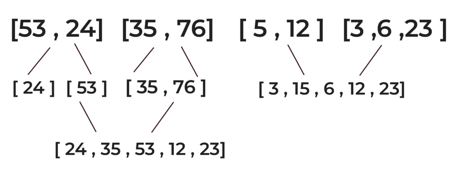 Merge Sort 5