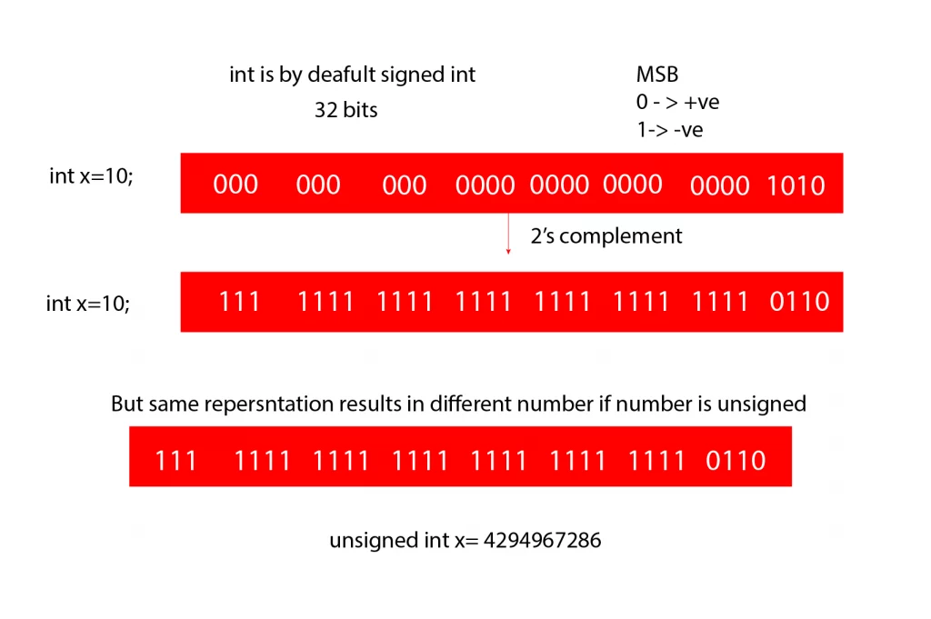 Storage Classes in C: Types, Uses, Examples, Syntax