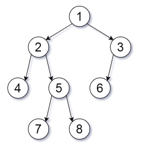 binary tree