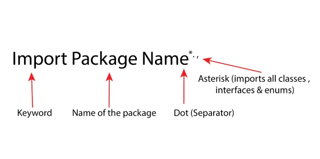 java program