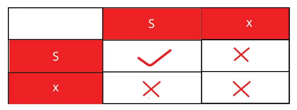 lock Matrix