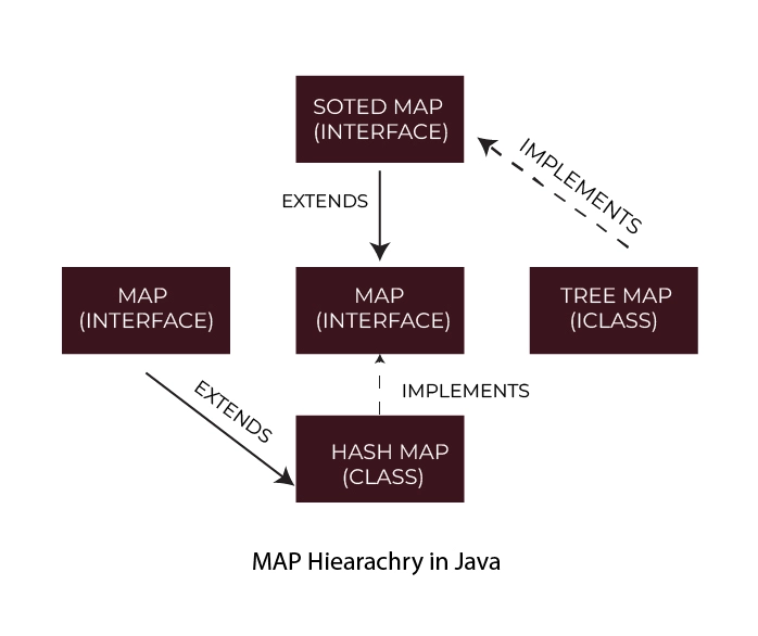 Map Interface in Java