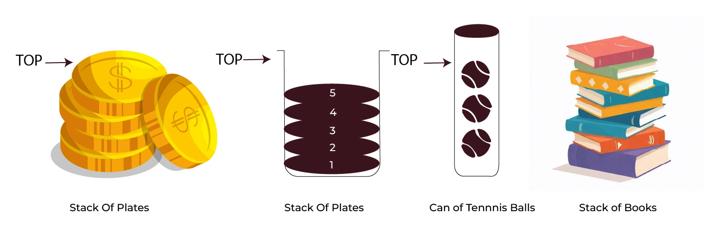 Applications of Stack in Data Structure