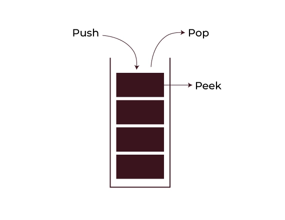 introduction to stack