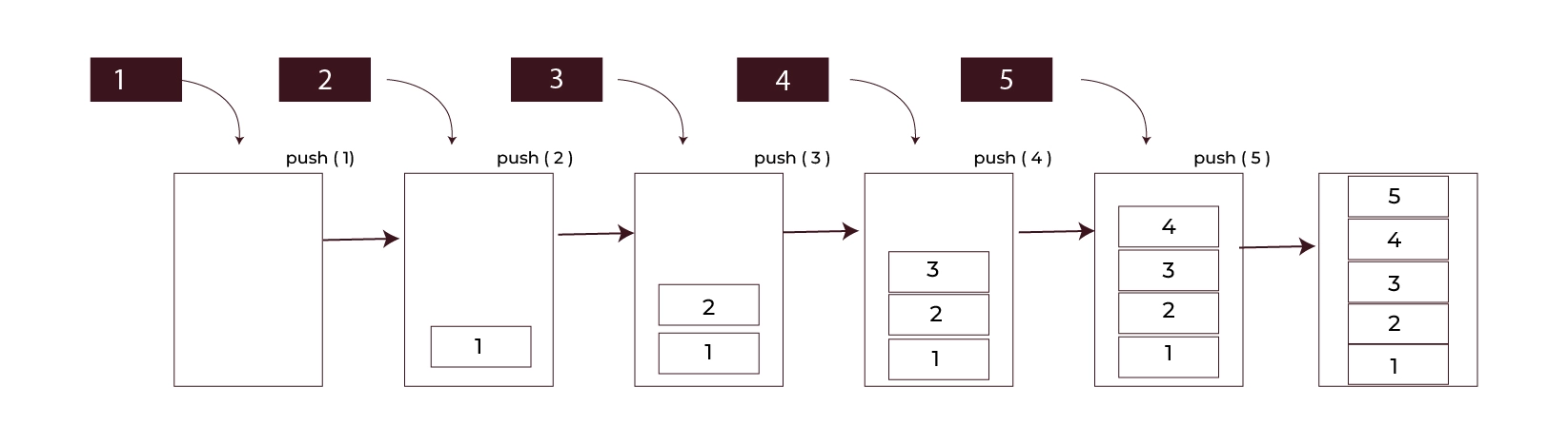 Push Operation