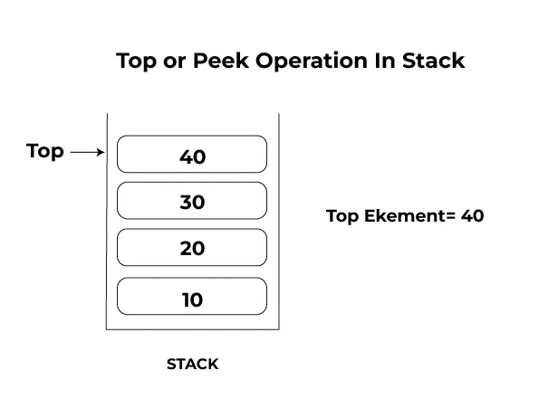 top or peek operation in stack