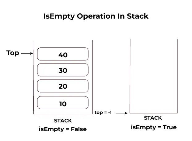 is empty operation in stack