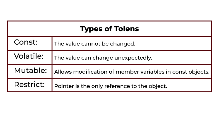 type qualifiers in C++