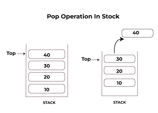 pop operation in stack