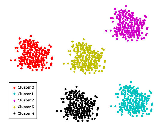 Clustering in Data Mining