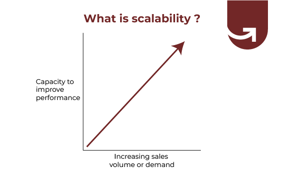 Scalability