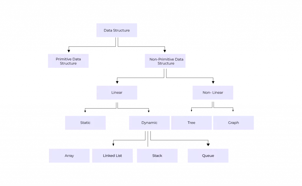 types of business analytics