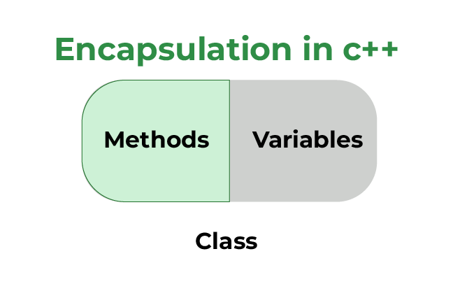 Encapsulation in C++