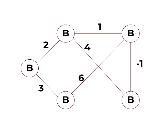 Bellman-Ford Algorithm Example