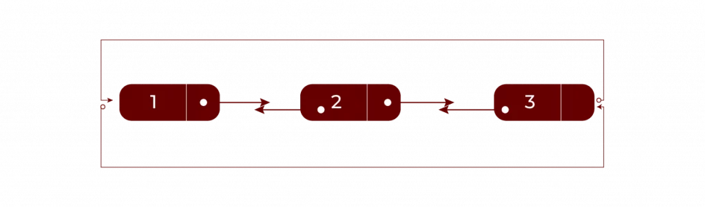 Circular Doubly Linked List 