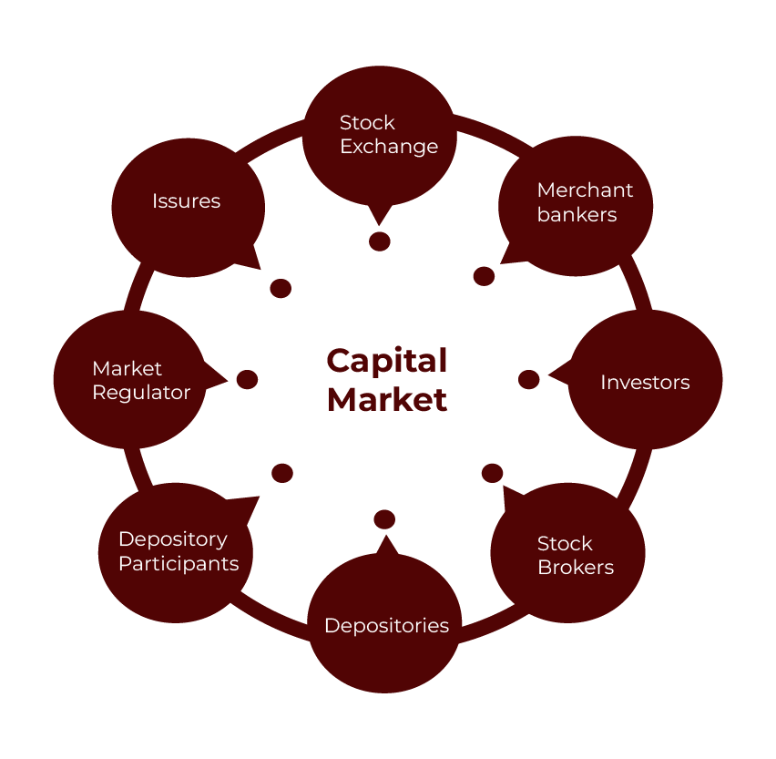 Functions of Capital Market