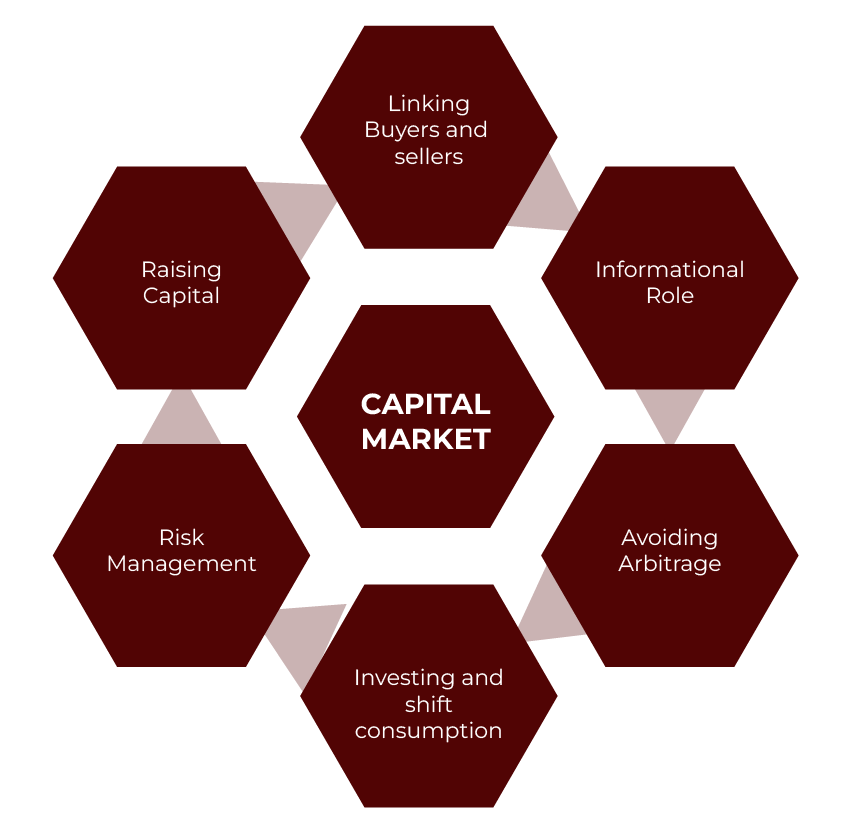 Functions of Capital Market