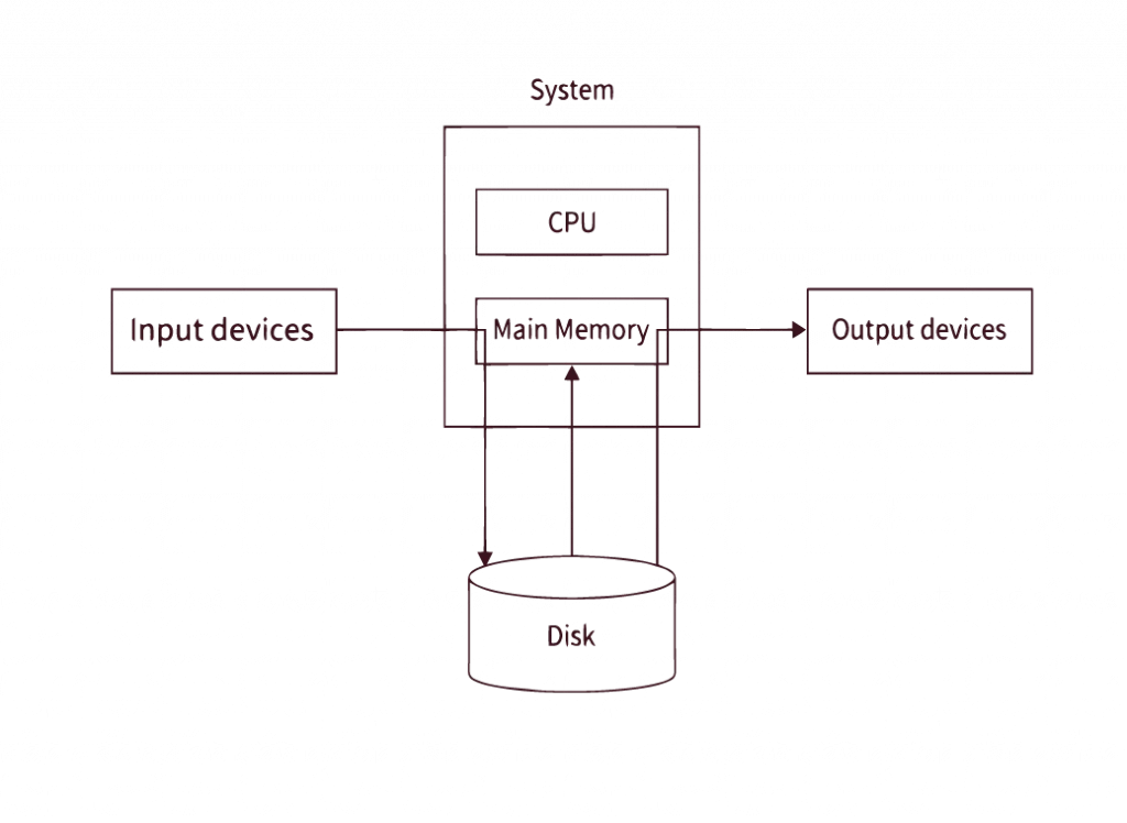 Spooling in os