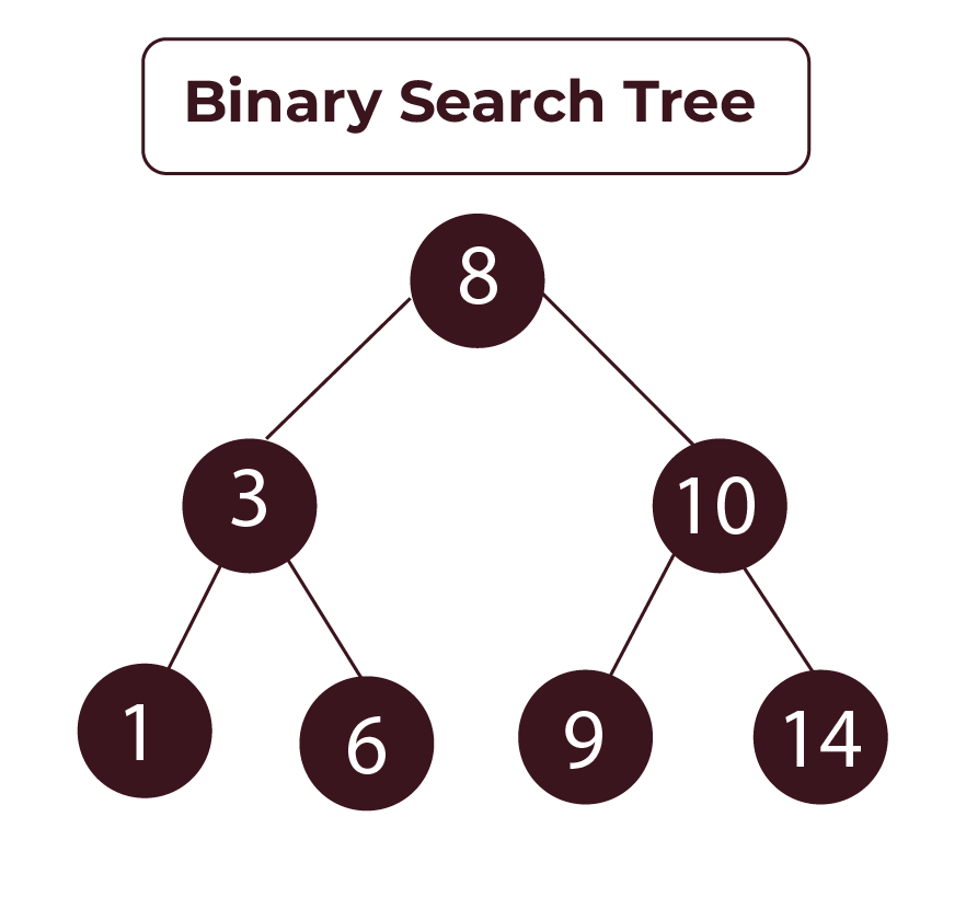 binary search tree