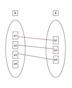 One-to-One Cardinality in DBMS 