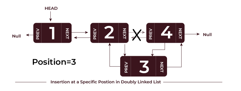 double linked list