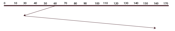 Shortest Seek Time First (SSTF) 