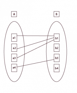 Many-to-One Cardinality