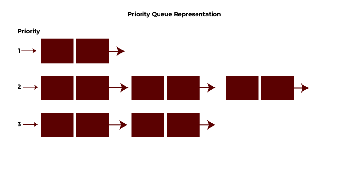 Priority Queue