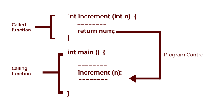 Return to Exit Functions