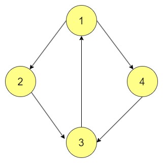 directed graph 